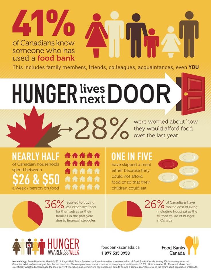 c3a5e30c21ea9ec43e40b13aa41e26d7--bank-images-food-drive